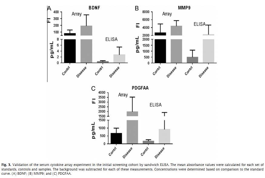 RayBiotech抗体芯片在心肌梗死研究中的应用(图5)
