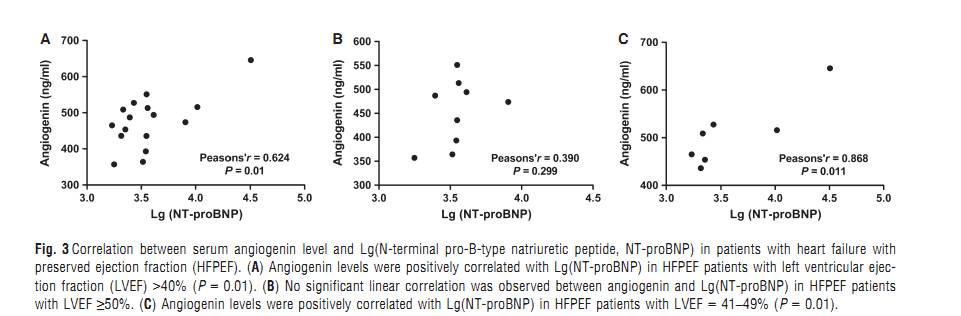 RayBiotech抗体芯片在心力衰竭研究中的应用(图5)
