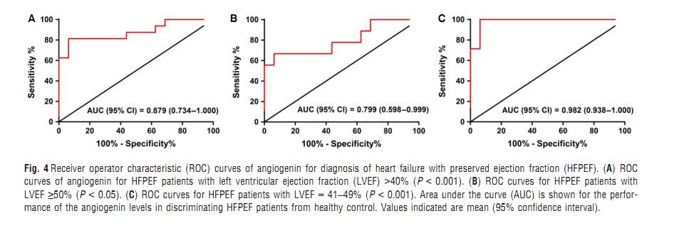 RayBiotech抗体芯片在心力衰竭研究中的应用(图6)