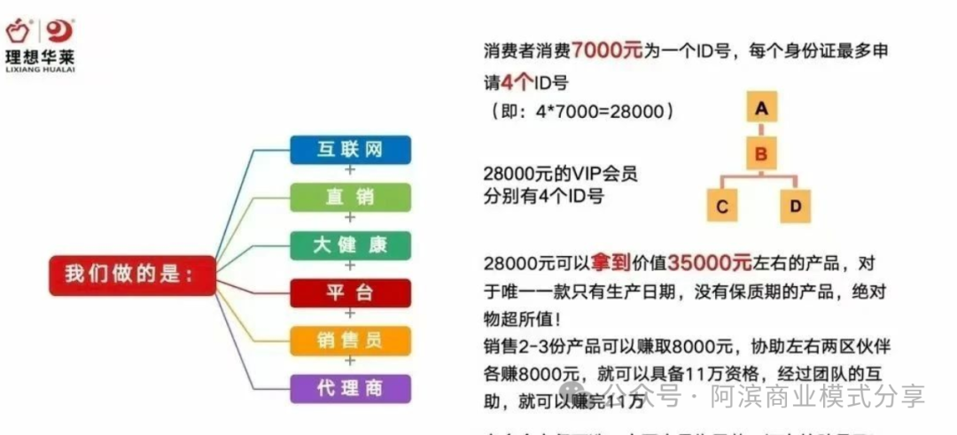 ���뻪���ڲ���ҵģʽ�ĺ���ϸ��