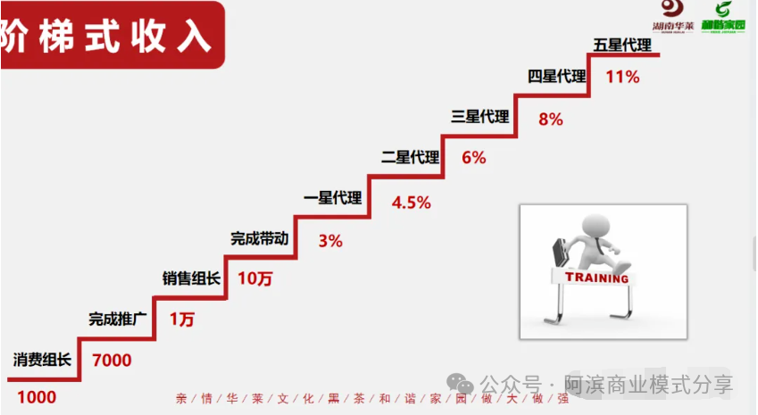 ���뻪���ڲ���ҵģʽ�ĺ���ϸ��