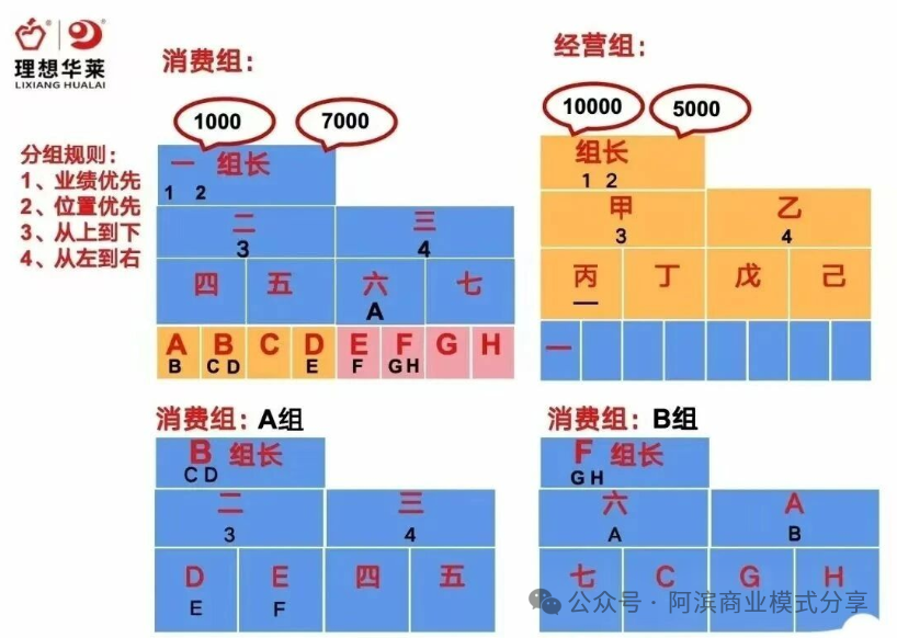 ���뻪���ڲ���ҵģʽ�ĺ���ϸ��