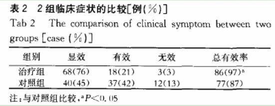 猴头菇提取物对慢性萎缩性胃炎的药理研究