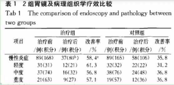 猴头菇提取物对慢性萎缩性胃炎的药理研究
