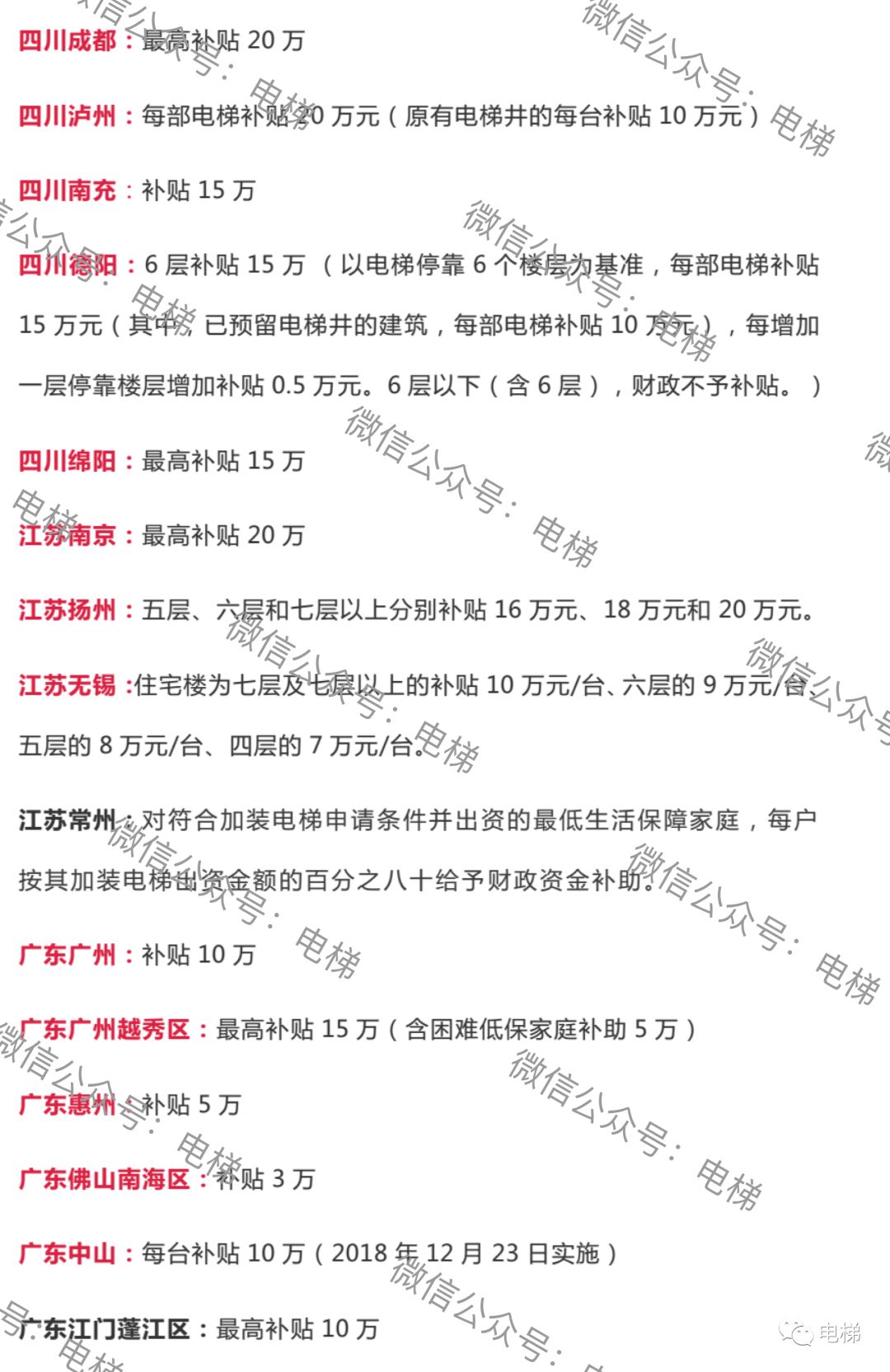 新闻中心 全国各地旧楼加装电梯补贴金额明细表