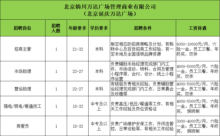 招聘会_招聘会计信息怎么发布_招聘会2025