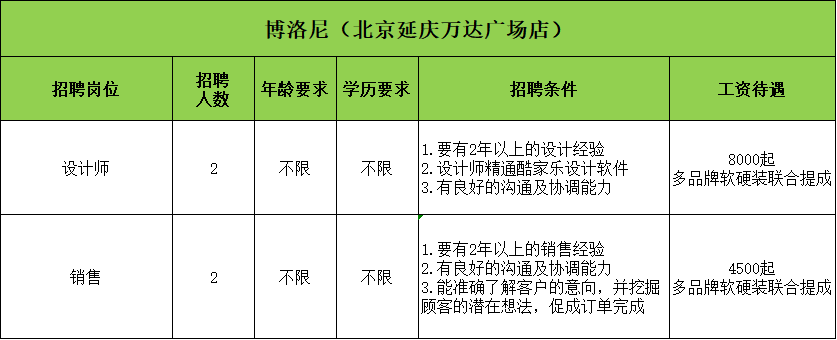 招聘会计信息怎么发布_招聘会_招聘会2025