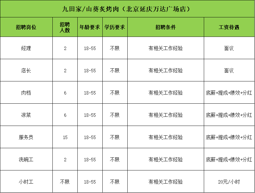 招聘会计信息怎么发布_招聘会2025_招聘会