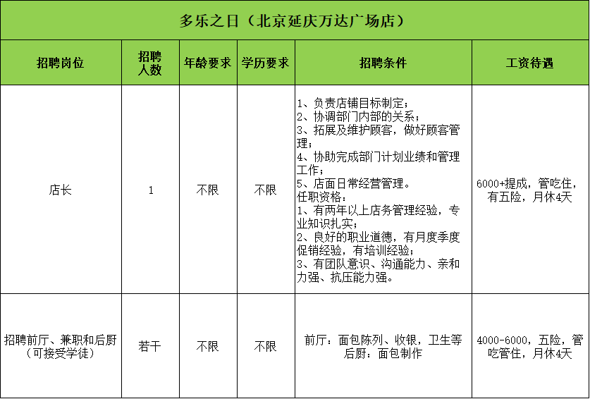 招聘会计信息怎么发布_招聘会2025_招聘会