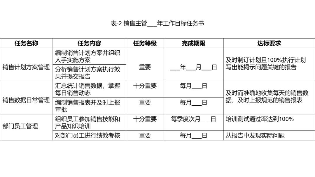 2.工作目标任务书模板