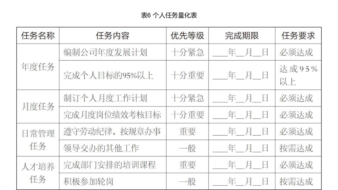 公司任务和部门任务立足于集体目标,岗位任务则以个人目标为主