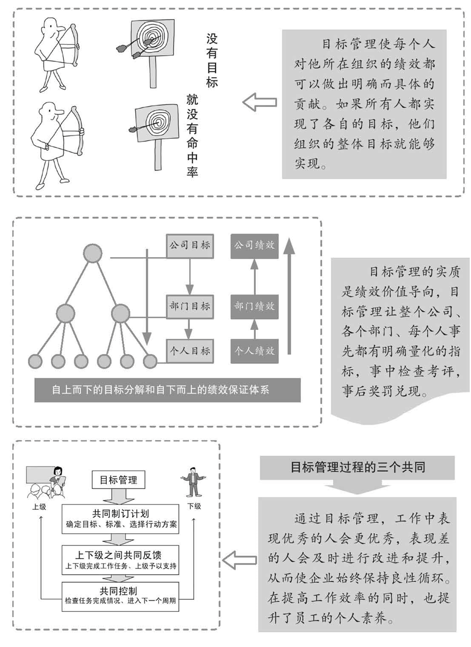 以目标管理为导向(以目标管理为导向的护理质控体系)