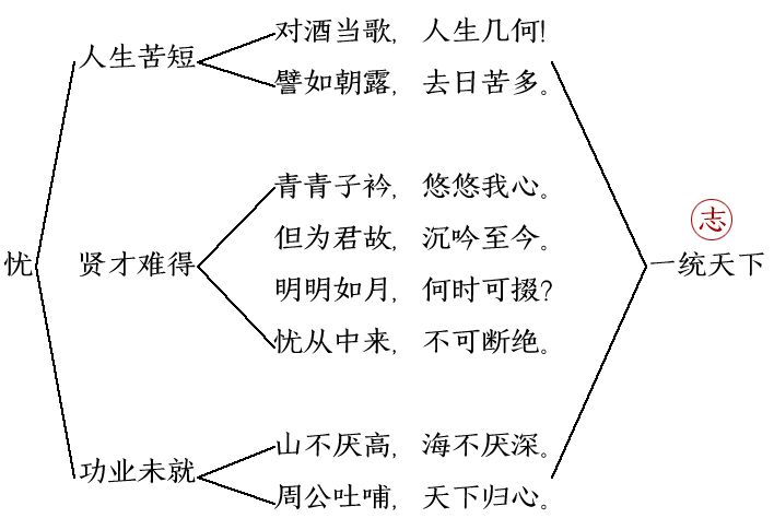 短歌行教案 白云草堂 微信公众号文章阅读 Wemp