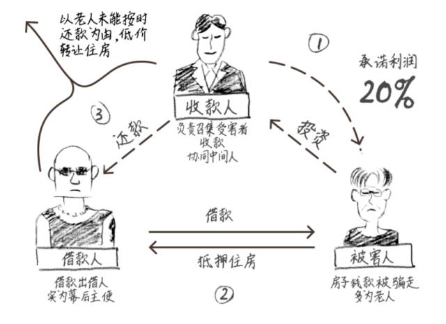 老人价值700万的房子是如何被1000元贱卖