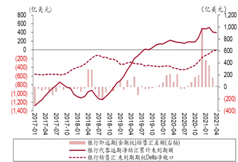 「外汇分析报告」[外汇风险管理] 2021年4月通彩产生的外汇市场分析报告简述