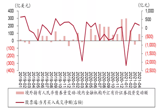 外汇分析报告