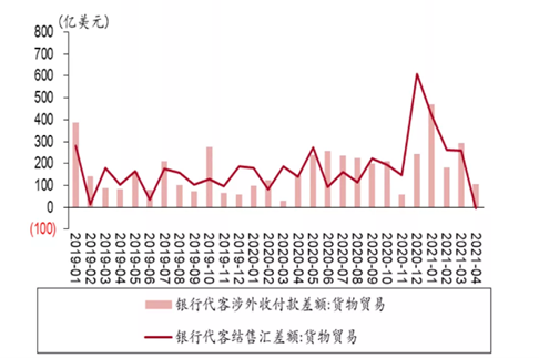 外汇分析报告