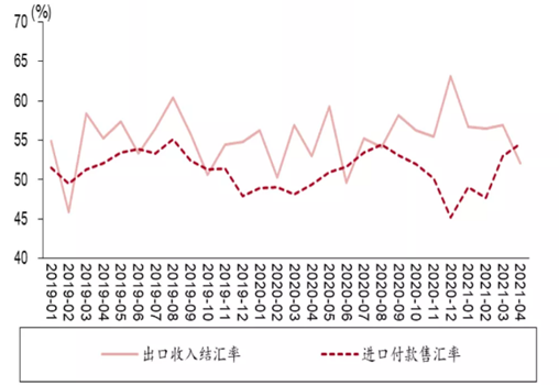 外汇分析报告