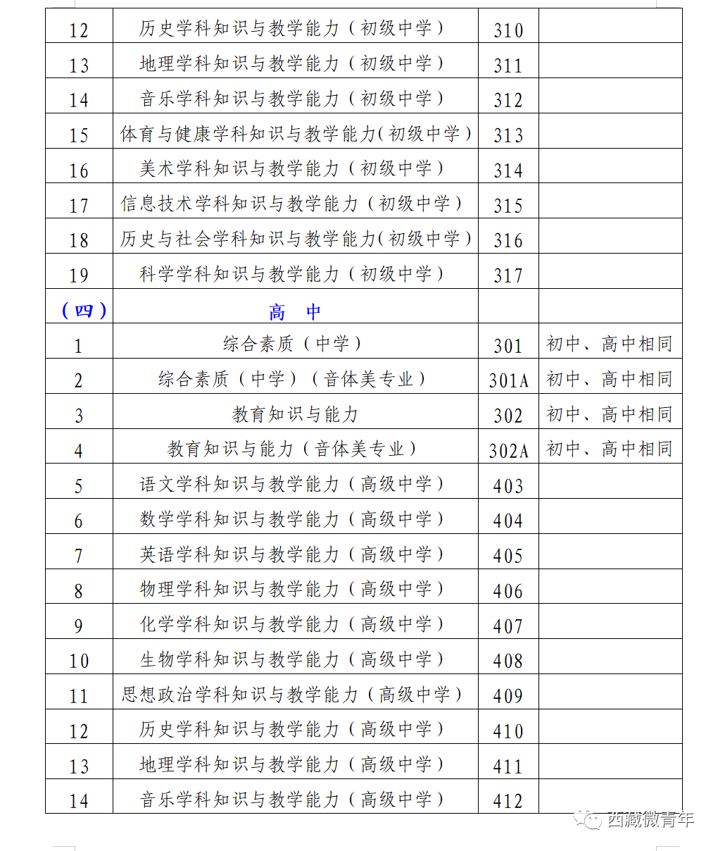 教资报名2024年上半年_教资报名时间2020上半年_教资报名2022年上半年