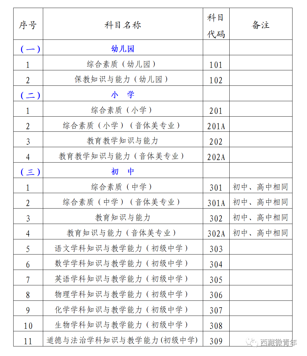 教资报名2024年上半年_教资报名时间2020上半年_教资报名2022年上半年