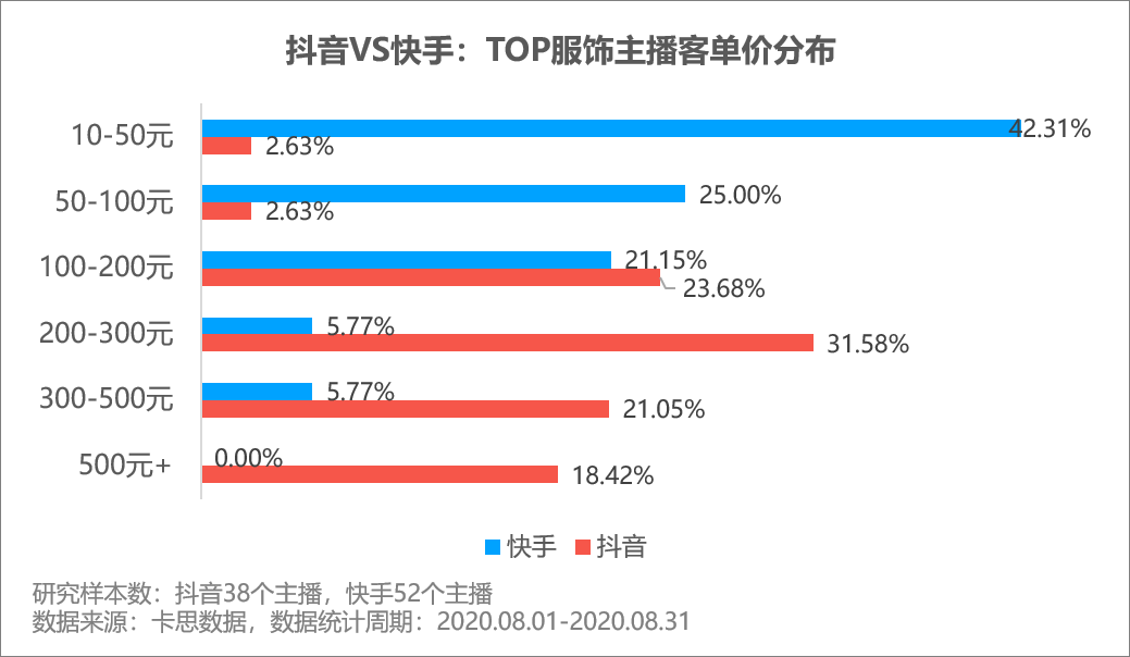 快手粉丝增长曲线(快手涨粉曲线图怎么看)