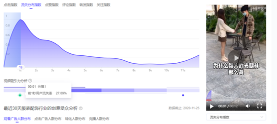 【运营干货】比起完播率，在抖音这个指标更重要！