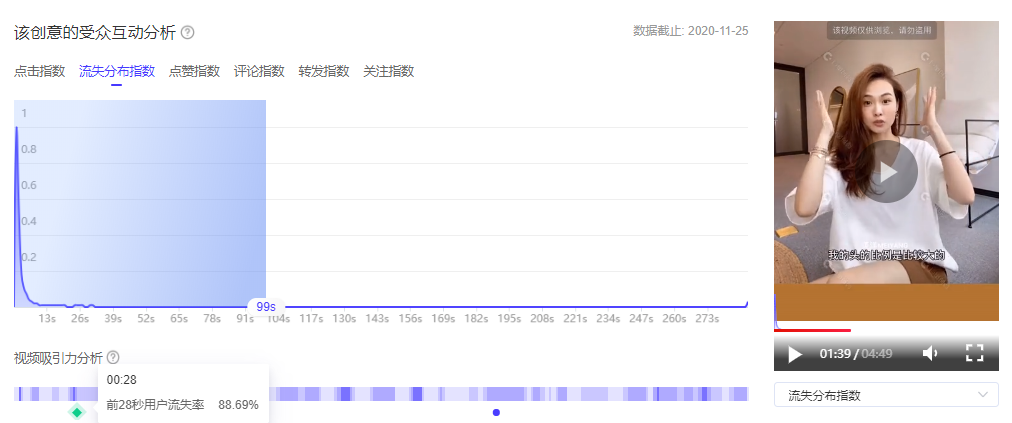 【运营干货】比起完播率，在抖音这个指标更重要！