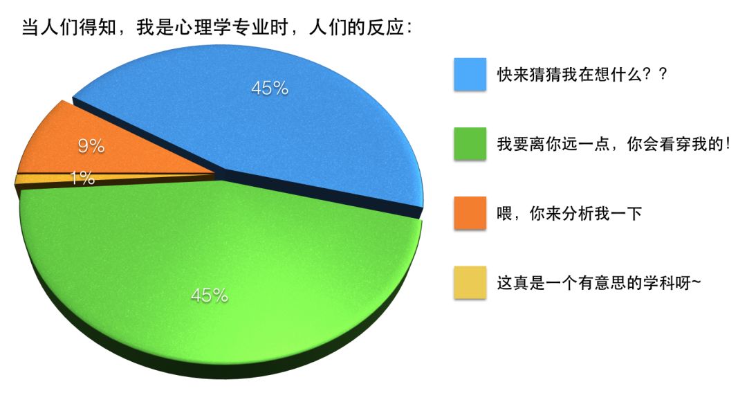 你真的懂心理學嗎99的人都中槍