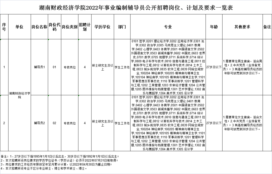 湖南财政经济学院分数线_湖南财政经济学院预估分数线_湖南财政经济学院专业分数