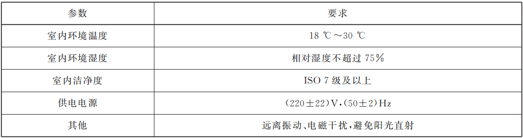 试验条件