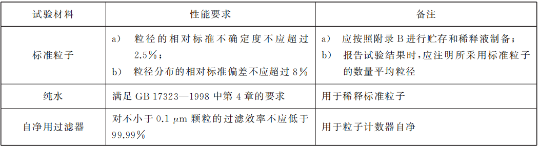 试验材料