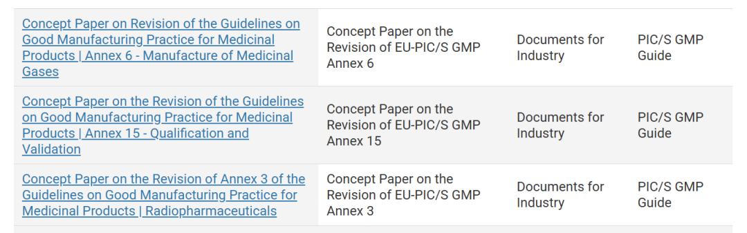 歐盟、PIC/S聯(lián)合修訂三GMP附錄，《確認(rèn)與驗證》升級為強(qiáng)制標(biāo)準(zhǔn)！