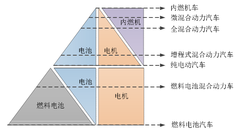 汽车电子电动化与智能化的技术发展新需求和趋势的图2