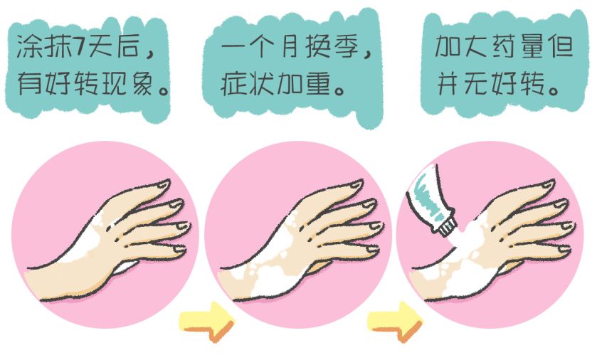 定了！遼寧白癜風患者專項診療援助政策發布！符合條件可立刻申請！ 健康 第6張