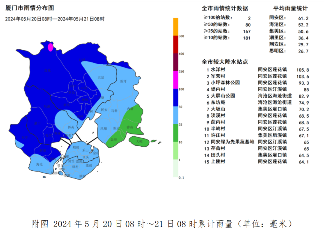 厦门天气