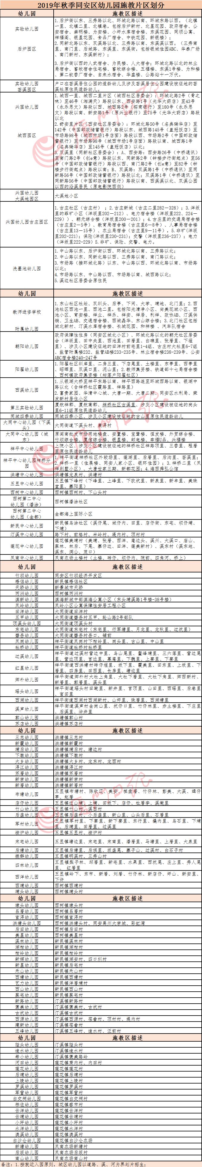 必看！思明集美同安翔安幼稚園劃片方案出爐！今年有這些新變化 親子 第42張