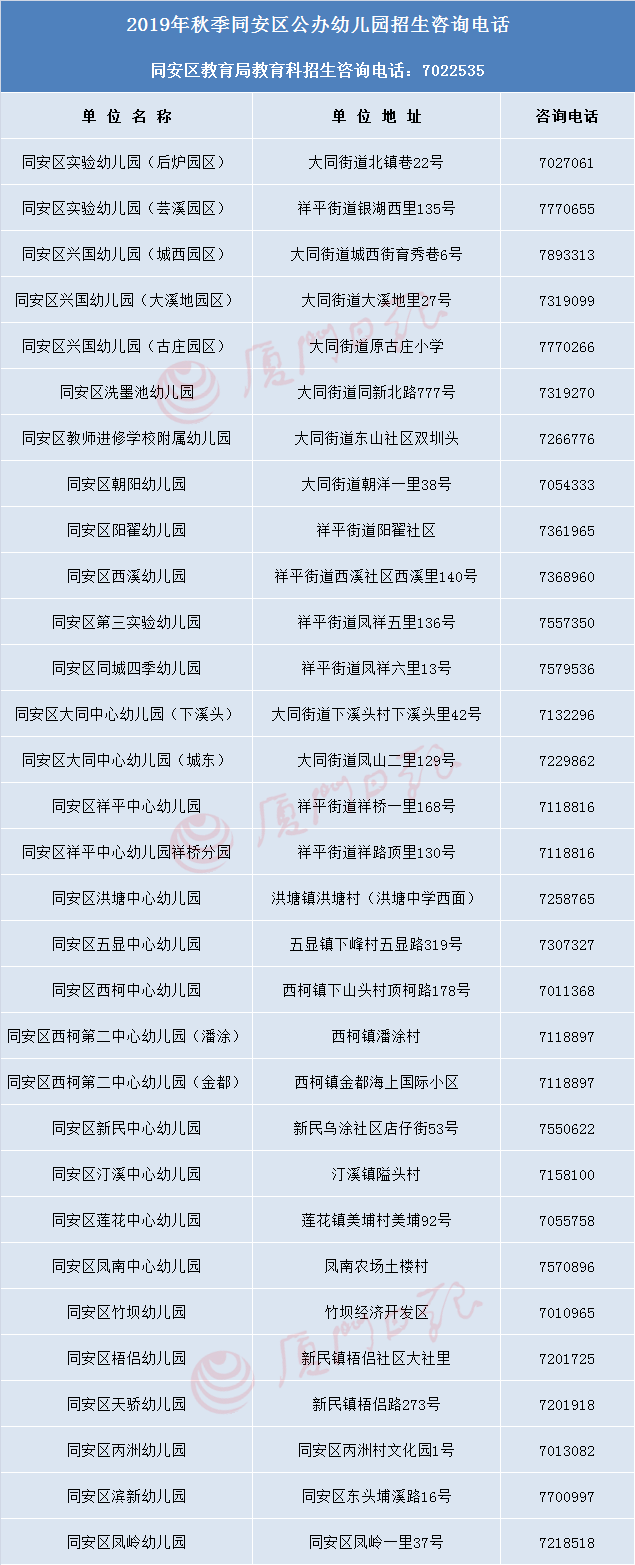 必看！思明集美同安翔安幼稚園劃片方案出爐！今年有這些新變化 親子 第43張