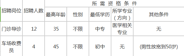 明起報名！中央機關公開遴選和公開選調公務員！今年國考廈門最熱崗位是…… 職場 第14張