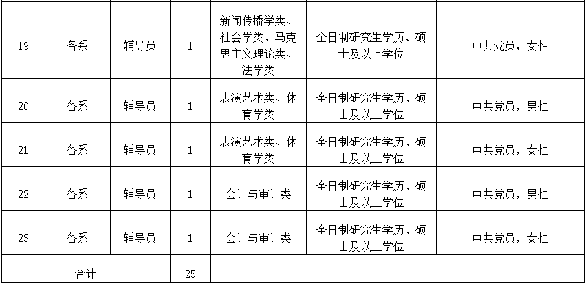 明起報名！中央機關公開遴選和公開選調公務員！今年國考廈門最熱崗位是…… 職場 第12張