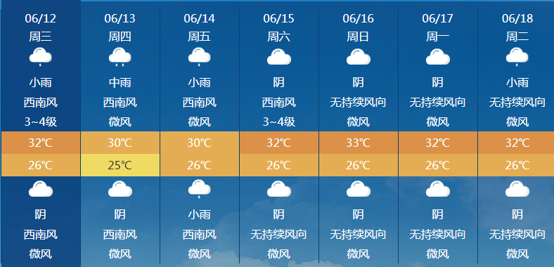 2024年06月12日 厦门天气