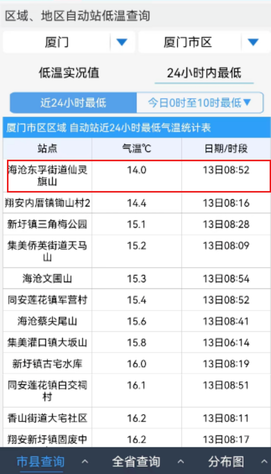 2024年05月15日 厦门天气