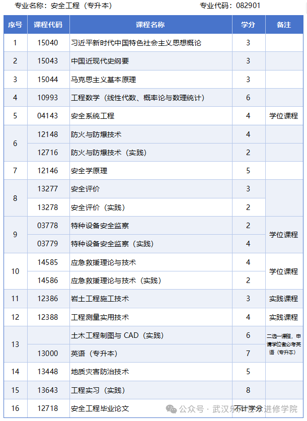 安全工程.png
