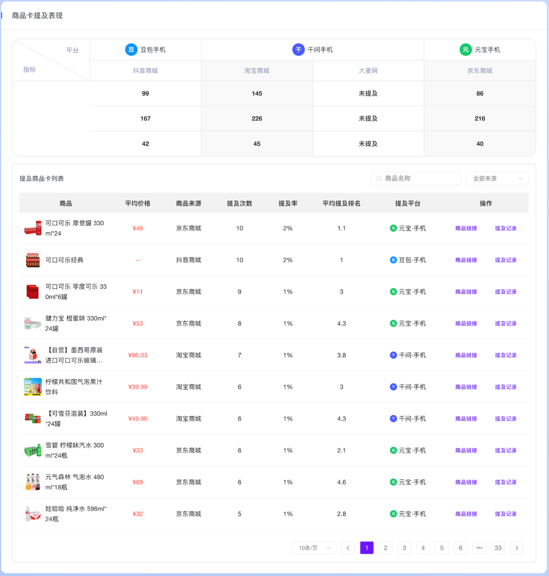 爱搜AIDSO商品卡提及表现监测