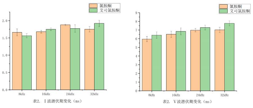 听性脑干反应检查是什么【麻醉医学专栏】新文速递-艾司氯胺酮与氯胺酮对听性脑干反应检测的影响_https://www.jmylbn.com_新闻资讯_第4张
