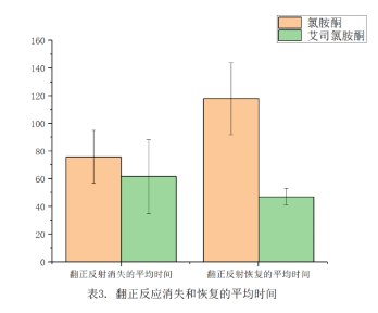 听性脑干反应检查是什么【麻醉医学专栏】新文速递-艾司氯胺酮与氯胺酮对听性脑干反应检测的影响_https://www.jmylbn.com_新闻资讯_第5张