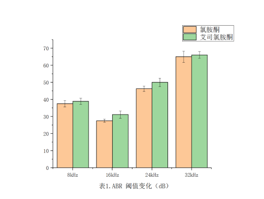 听性脑干反应检查是什么【麻醉医学专栏】新文速递-艾司氯胺酮与氯胺酮对听性脑干反应检测的影响_https://www.jmylbn.com_新闻资讯_第3张