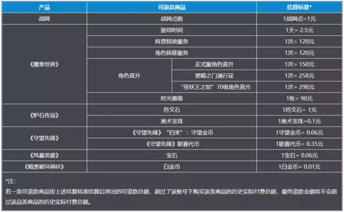 暴雪退款申请入口在哪 网易暴雪退款通道申请快速入口