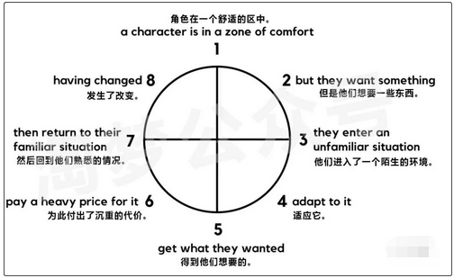 电影票房按什么算