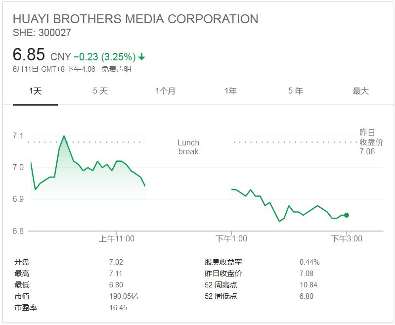 跑路？华谊兄弟质押9成股权套现