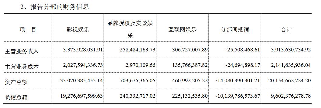 跑路？华谊兄弟质押9成股权套现